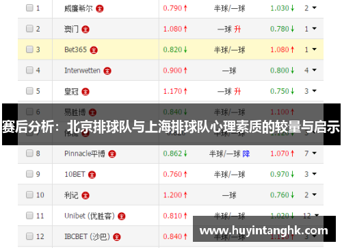 赛后分析：北京排球队与上海排球队心理素质的较量与启示